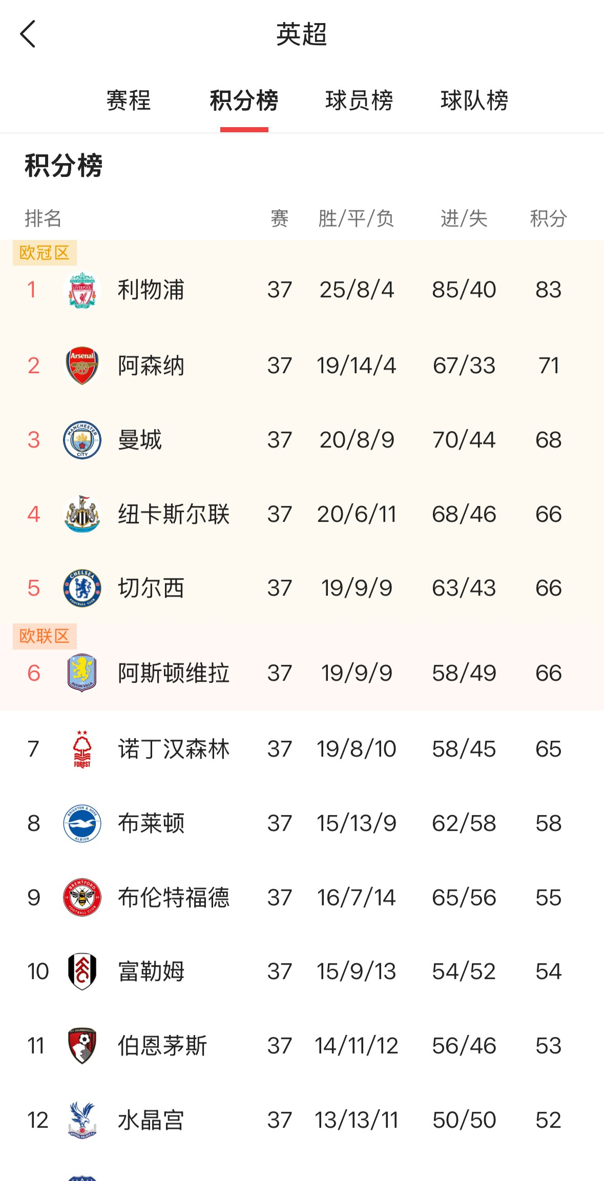 开云中国-那不勒斯强势反弹备战全明星赛巴黎圣日耳曼围绕NBA季后赛完成体检，里尔主帅复盘备战意大利杯直接炸裂