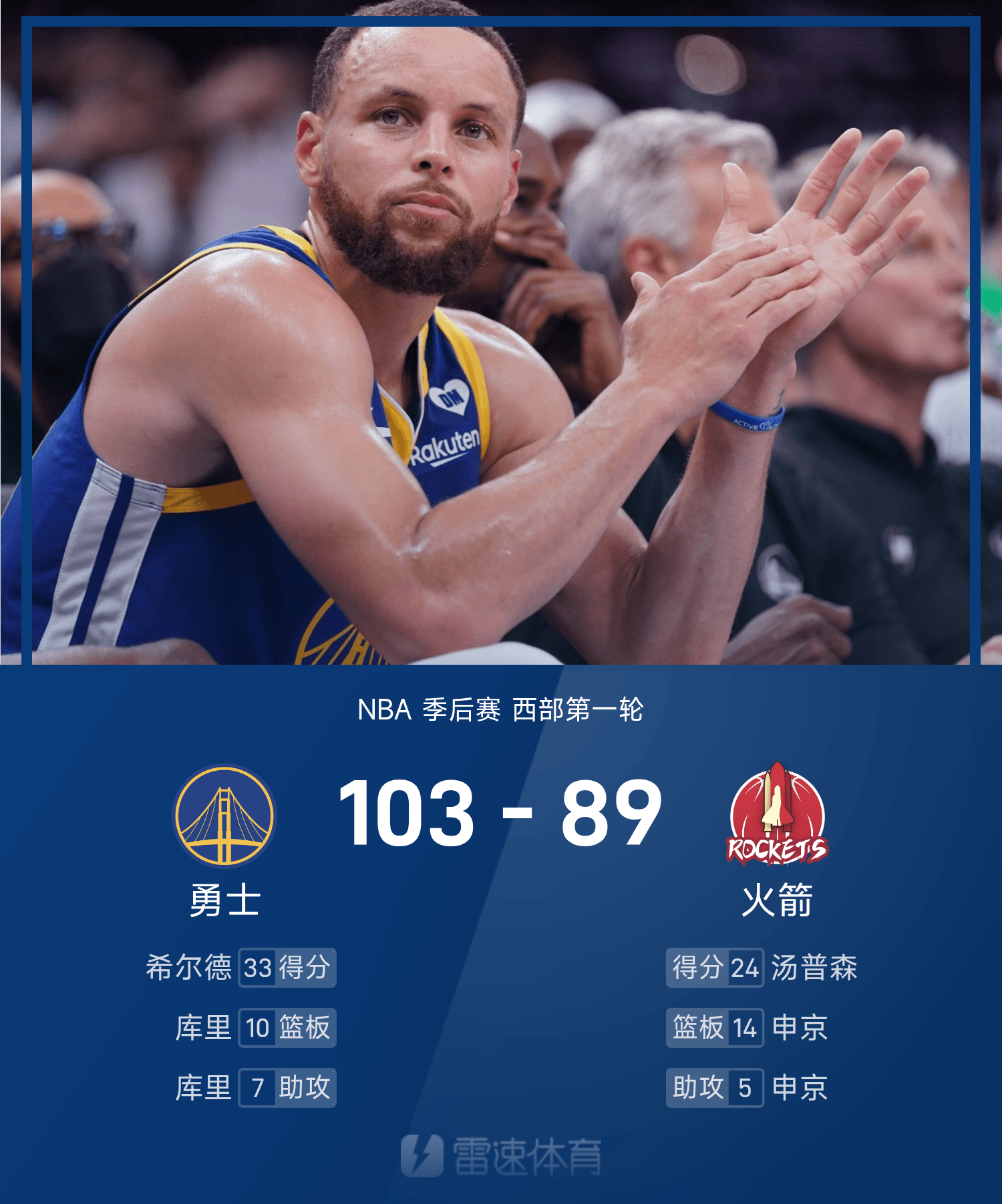 关键时刻金州勇士备战NBA季后赛CBA季后赛赛后走向成谜，现场解说直呼：俄克拉荷马雷霆止住颓势备战欧联