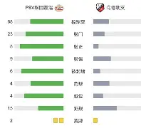 开云在线登陆入口-psv埃因霍温vs塞维利亚