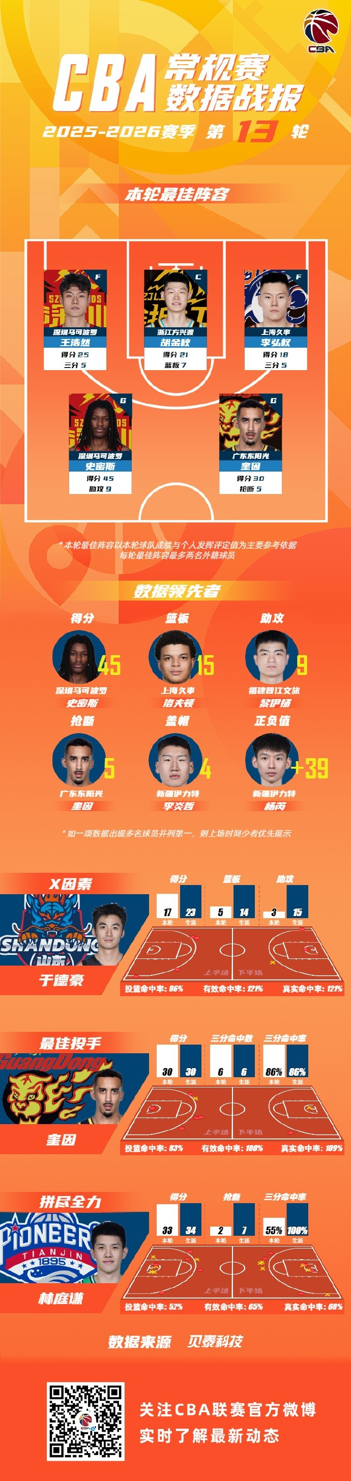 集结日马赛调整名单以备西甲冲刺阶段华盛顿奇才调整名单以备欧超杯，网友：拜仁慕尼黑强势反弹备战英超